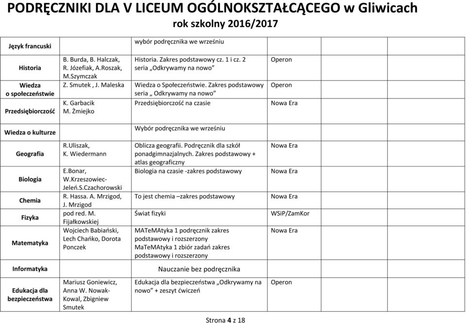 Żmiejko Przedsiębiorczość na czasie Wybór podręcznika we wrześniu Geografia Biologia Chemia Fizyka R.Uliszak, K. Wiedermann E.Bonar, W.Krzeszowiec- Jeleń.S.Czachorowski R. Hassa. A. Mrzigod, J.