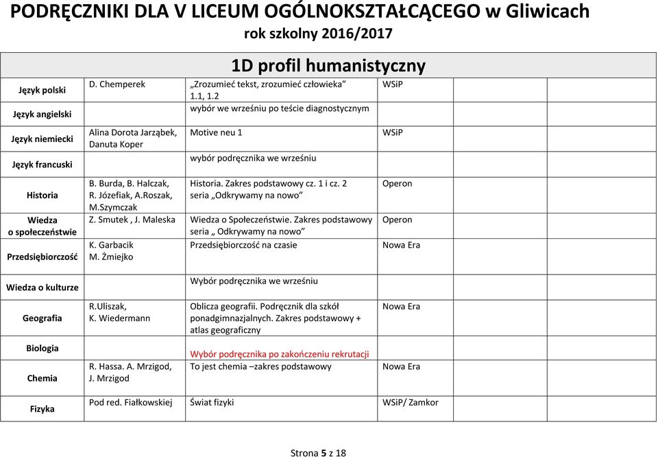 Halczak, R. Józefiak, A.Roszak, M.Szymczak. Zakres podstawowy cz. 1 i cz. 2 seria Odkrywamy na nowo Z. Smutek, J. Maleska Wiedza o Społeczeństwie. Zakres podstawowy seria Odkrywamy na nowo K.