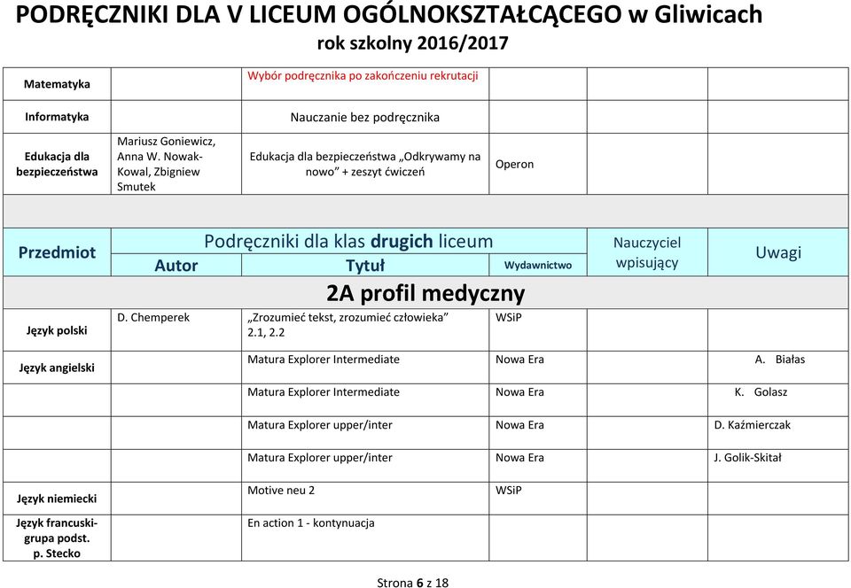 Wydawnictwo 2A profil medyczny D. Chemperek Zrozumieć tekst, zrozumieć człowieka 2.1, 2.2 Nauczyciel wpisujący Uwagi Matura Explorer Intermediate A.