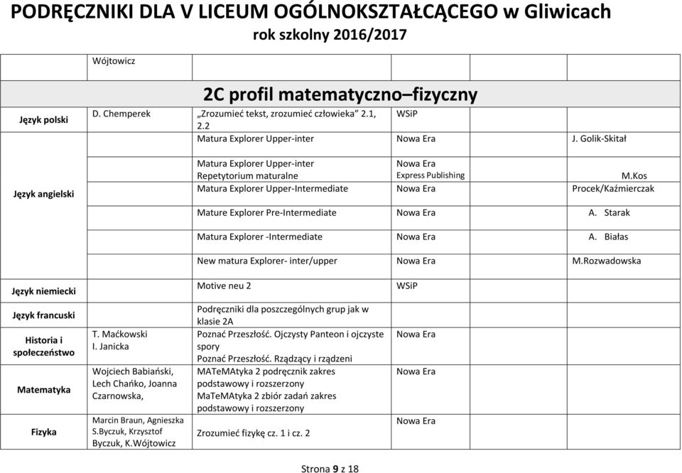 Rozwadowska Motive neu 2 i społeczeństwo Fizyka T. Maćkowski I. Janicka Lech Chańko, Joanna Czarnowska, Marcin Braun, Agnieszka S.Byczuk, Krzysztof Byczuk, K.