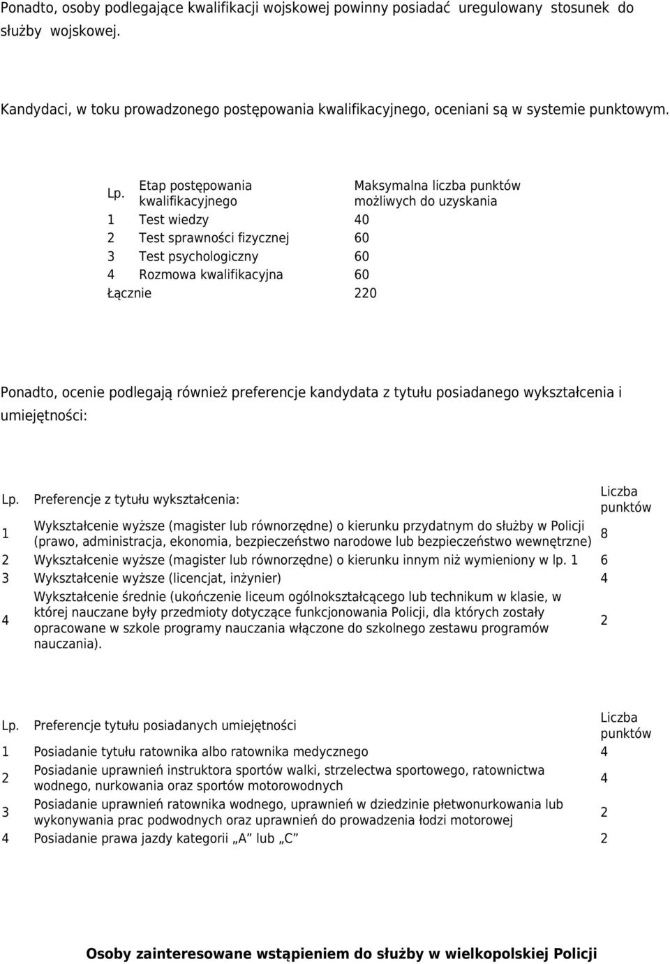 Etap postępowania Maksymalna liczba punktów kwalifikacyjnego możliwych do uzyskania 1 Test wiedzy 40 Test sprawności fizycznej 60 3 Test psychologiczny 60 4 Rozmowa kwalifikacyjna 60 Łącznie 0