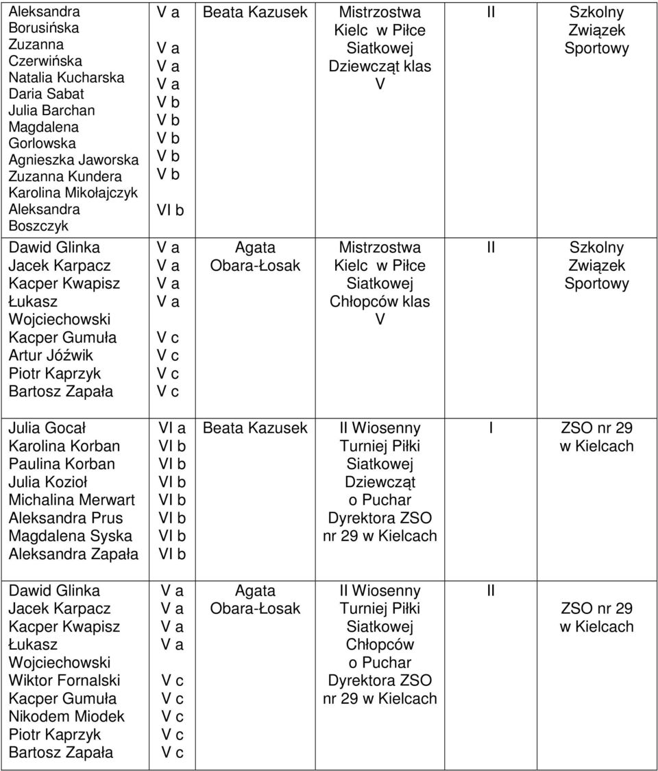 Szkolny Związek Sportowy Juli Gocł Krolin Korbn Pulin Korbn Juli Kozioł Michlin Merwrt Prus Mgdlen Sysk Zpł Bet Kzusek Wiosenny Turniej Piłki Sitkowej Dziewcząt o Puchr Dyrektor ZSO nr 29 ZSO nr 29