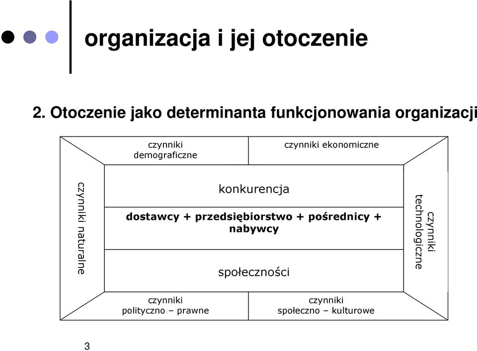 demograficzne czynniki ekonomiczne czynniki naturalne konkurencja dostawcy +