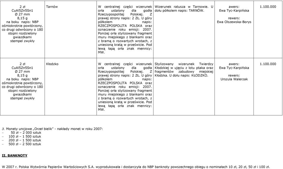 U góry Stylizowany wizerunek Twierdzy Kłodzkiej w ujęciu z lotu ptaka oraz fragmentów zabudowy miejskiej Kłodzka. U dołu KŁODZKO. Urszula Walerzak 1.100.000 3.