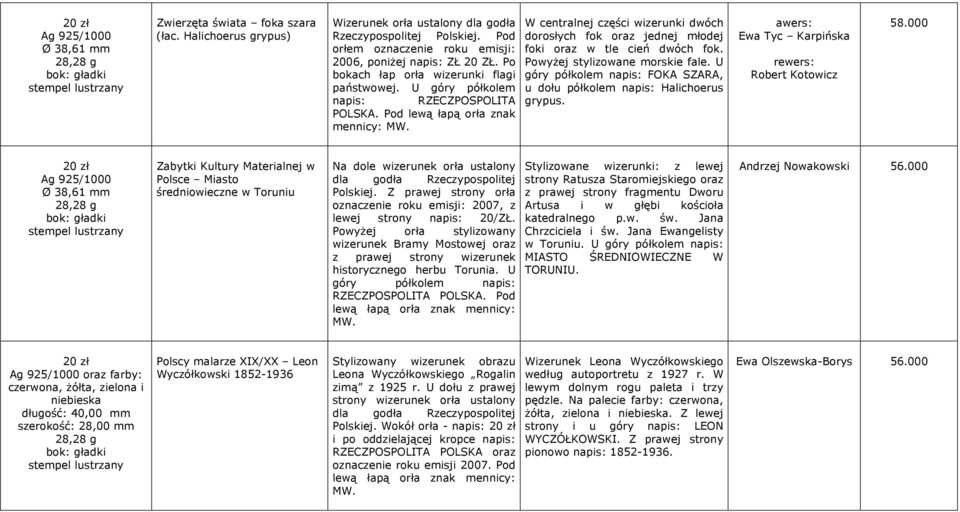 Pod lewą łapą orła znak mennicy: W centralnej części wizerunki dwóch dorosłych fok oraz jednej młodej foki oraz w tle cień dwóch fok. Powyżej stylizowane morskie fale.