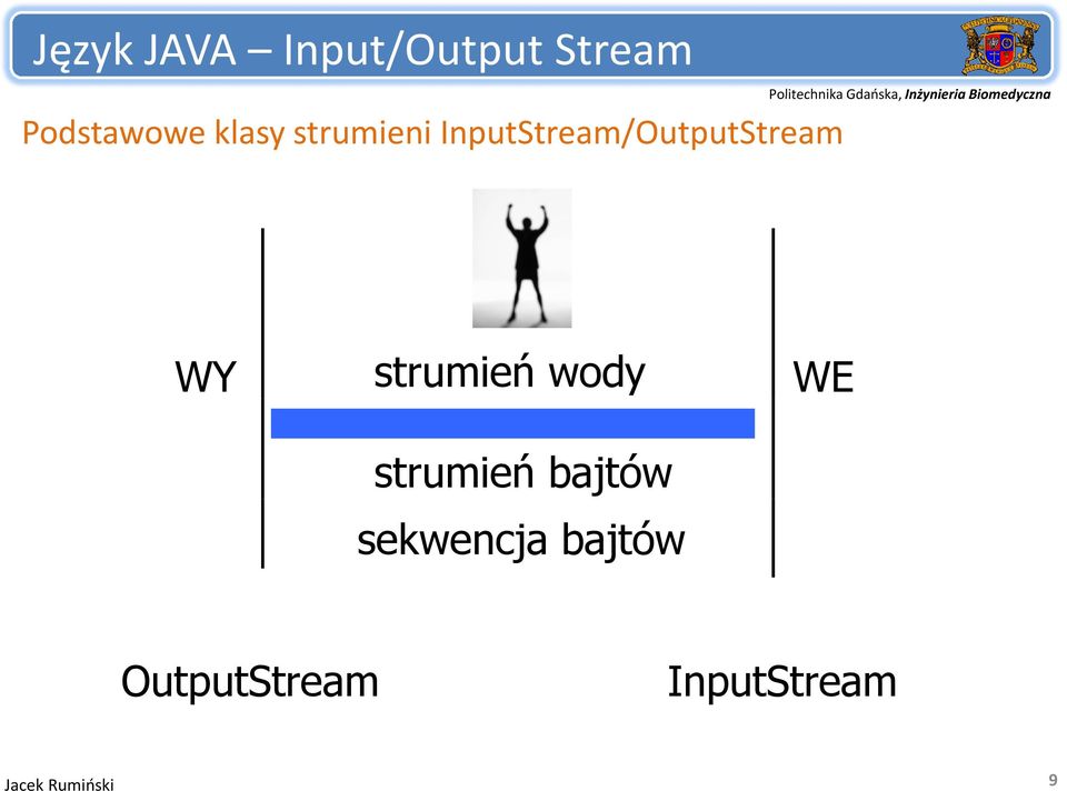 strumień wody strumień bajtów sekwencja