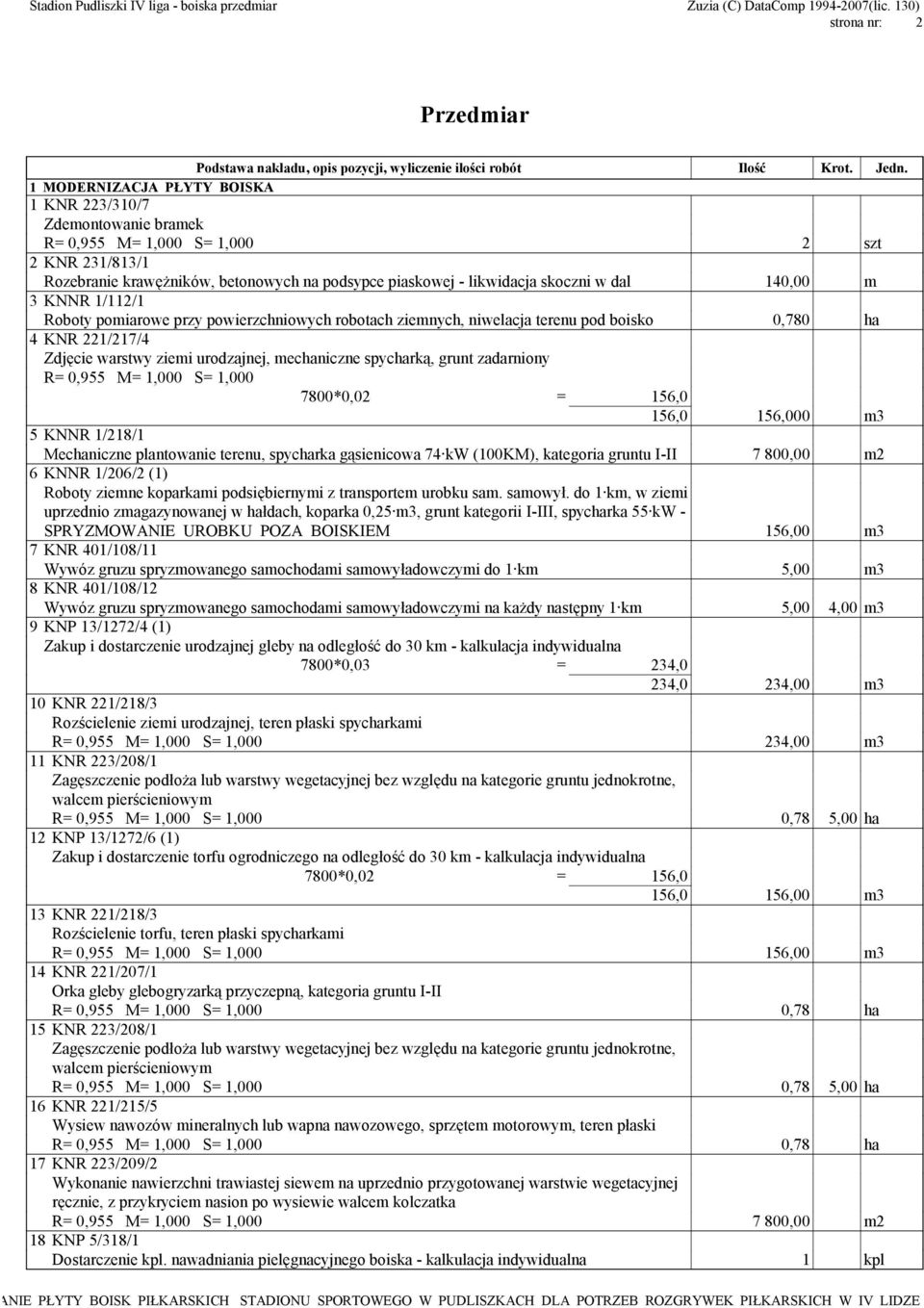 140,00 m 3 KNNR 1/112/1 Roboty pomiarowe przy powierzchniowych robotach ziemnych, niwelacja terenu pod boisko 0,780 ha 4 KNR 221/217/4 Zdjęcie warstwy ziemi urodzajnej, mechaniczne spycharką, grunt