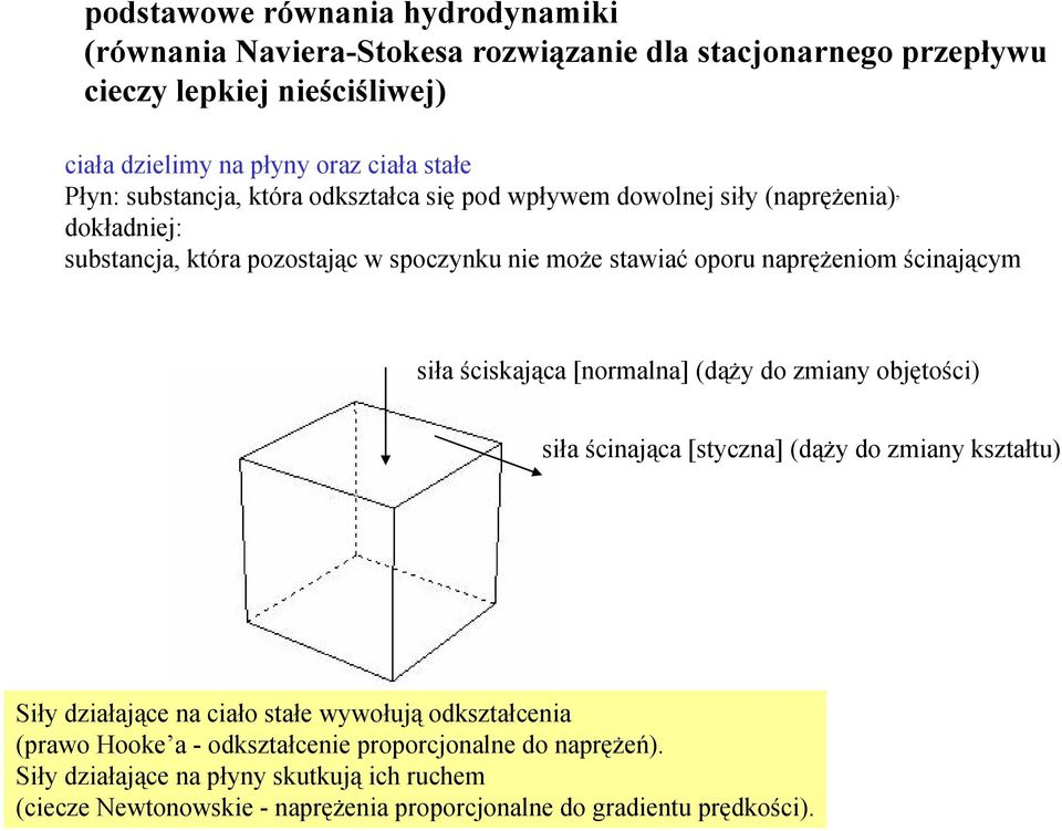 ścinającym siła ściskająca [normalna] (dąży do zmiany objętości) siła ścinająca [styczna] (dąży do zmiany kształtu) Siły działające na ciało stałe wywołują odkształcenia