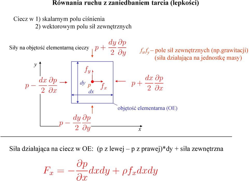 zewnętrznych (np.