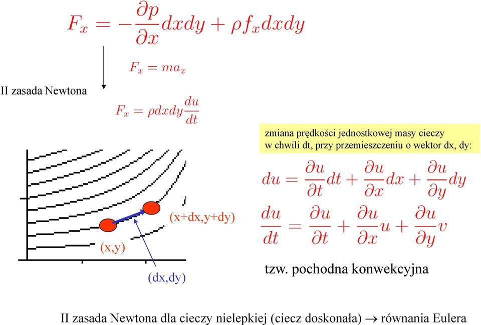 (dx,dy) d (x+dx,y+dy) tzw.