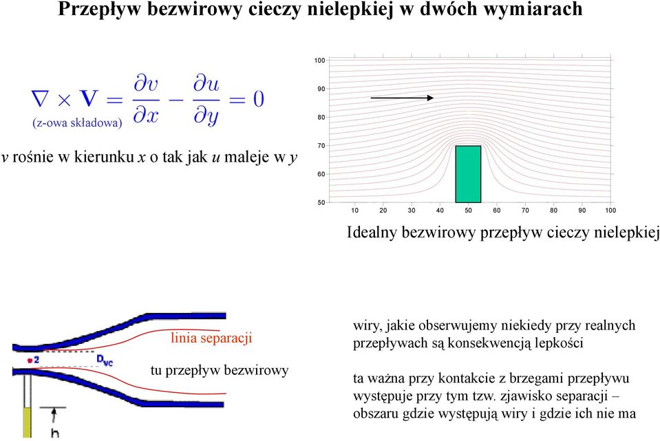 tu przepływ bezwirowy wiry, yjakie obserwujemy niekiedy yprzy realnych przepływach są konsekwencją lepkości ta ważna