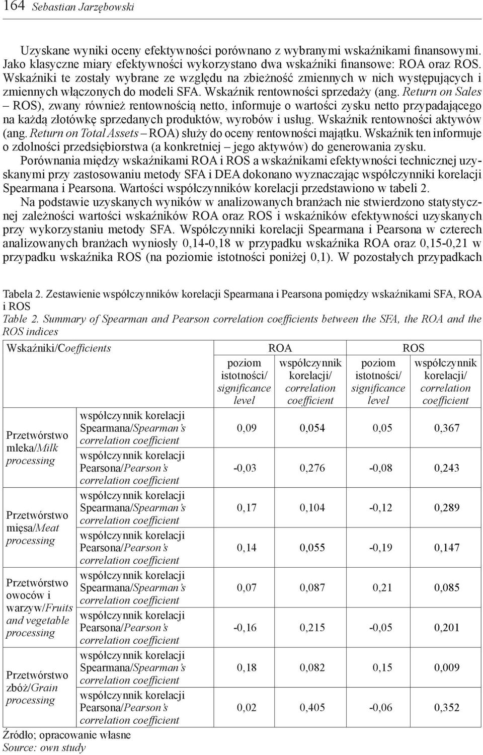 Return on Sales ROS), zwany również rentownością netto, informuje o wartości zysku netto przypadającego na każdą złotówkę sprzedanych produktów, wyrobów i usług. Wskaźnik rentowności aktywów (ang.