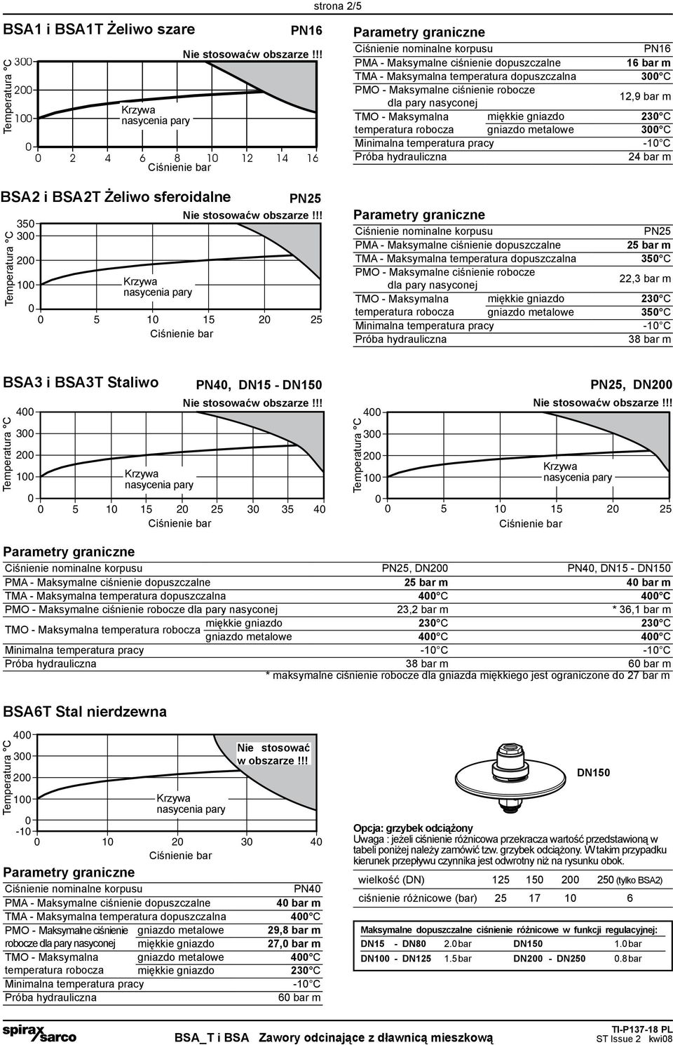 C temperatura robocza gniazdo metalowe 300 C 24 bar m BSA2 i BSA2T Żeliwo sferoidalne PN25 Nie stosowaćw obszarze!