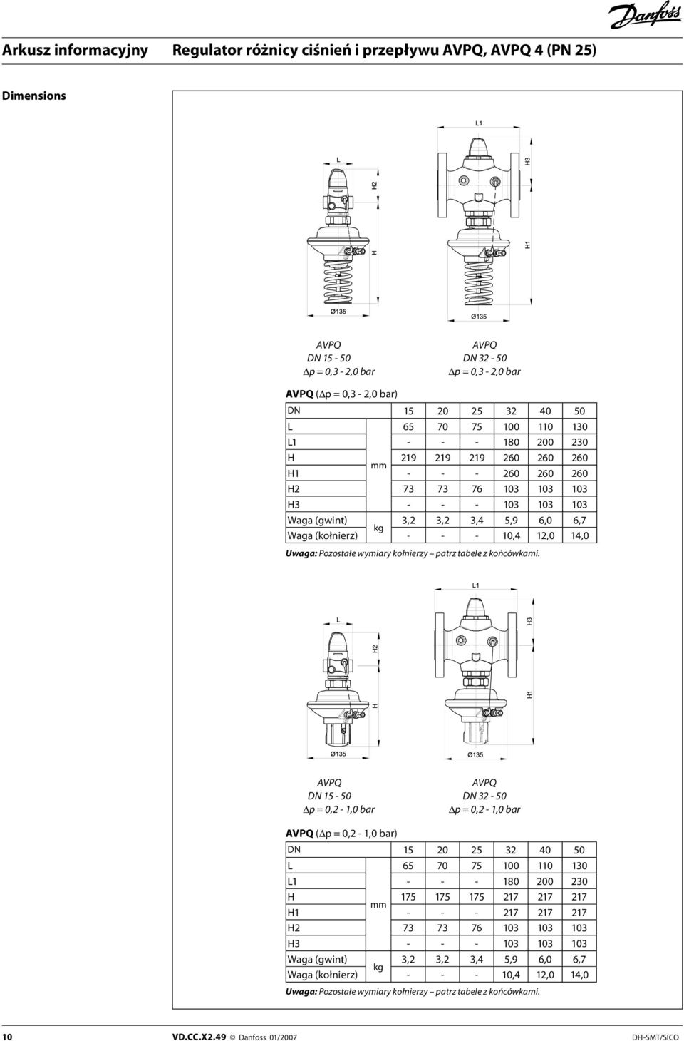 AVPQ AVPQ DN 15-50 DN 32-50 p = 0,2-1,0 bar p = 0,2-1,0 bar AVPQ ( p = 0,2-1,0 bar) DN 15 20 25 32 40 50 L 65 70 75 100 110 130 L1 - - - 180 200 230 H 175 175 175 217 217 217 mm H1 - - - 217 217 217