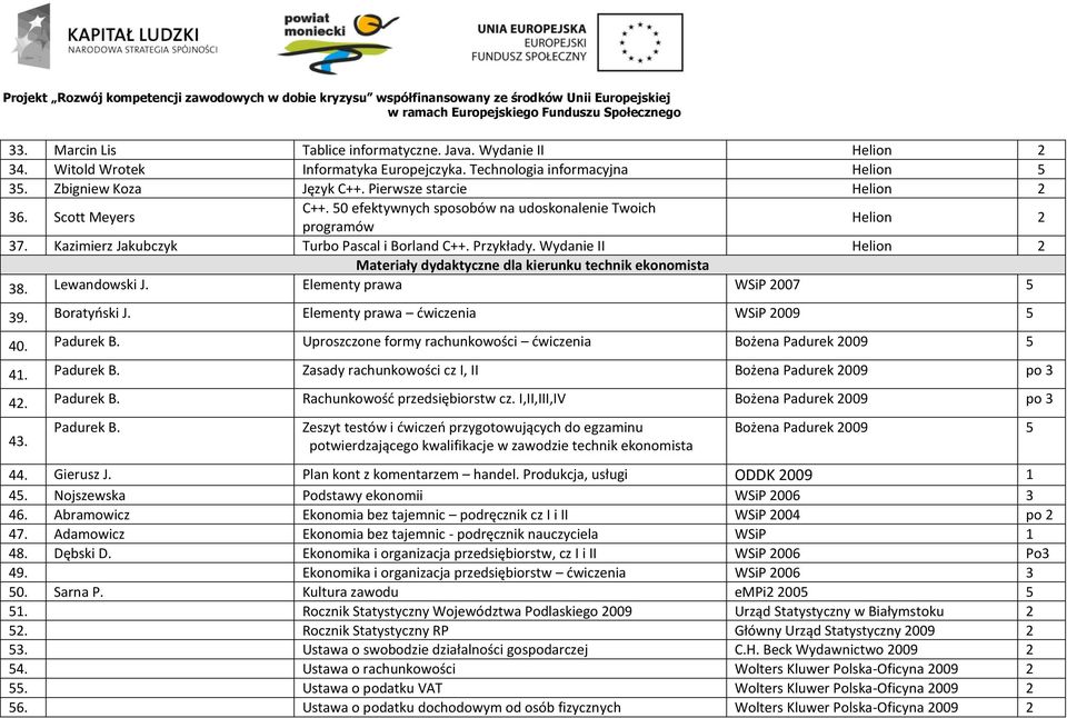 Wydanie II Helion 2 Materiały dydaktyczne dla kierunku technik ekonomista 38. Lewandowski J. Elementy prawa WSiP 2007 5 39. Boratyoski J. Elementy prawa dwiczenia WSiP 2009 5 40. Padurek B.