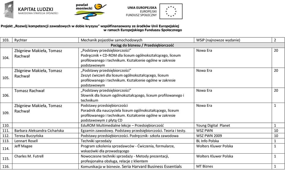 Zbigniew Makieła, Tomasz Rachwał Tomasz Rachwał Zbigniew Makieła, Tomasz Rachwał podstawowym Podstawy przedsiębiorczości Zeszyt dwiczeo dla liceum ogólnokształcącego, liceum profilowanego i technikum.