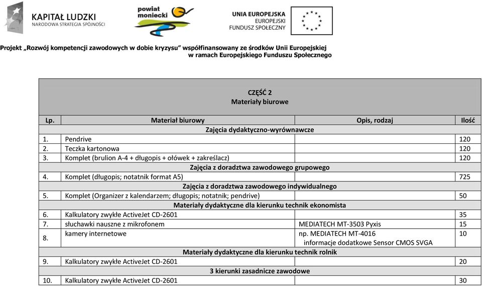 Komplet (Organizer z kalendarzem; długopis; notatnik; pendrive) 50 Materiały dydaktyczne dla kierunku technik ekonomista 6. Kalkulatory zwykłe ActiveJet CD-2601 35 7.