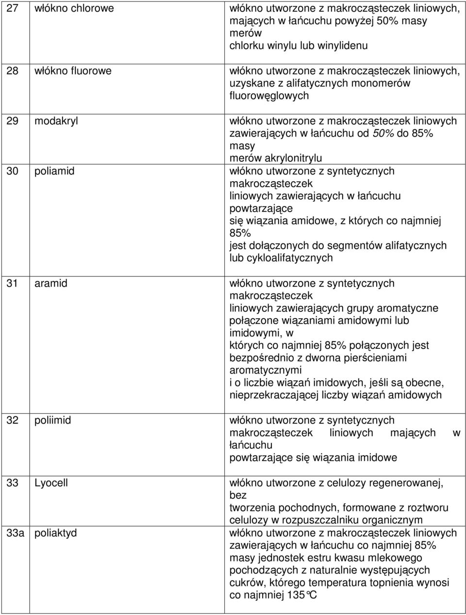 włókno utworzone z syntetycznych makrocząsteczek liniowych zawierających w łańcuchu powtarzające się wiązania amidowe, z których co najmniej 85% jest dołączonych do segmentów alifatycznych lub