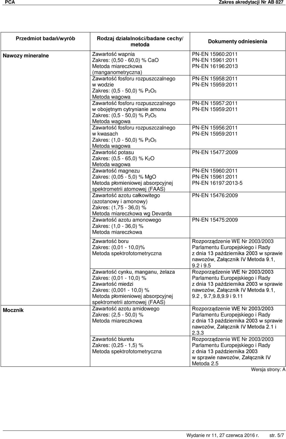 (0,05-5,0) % MgO Zawartość azotu całkowitego (azotanowy i amonowy) Zakres: (1,75-36,0) % wg Devarda Zawartość azotu amonowego Zakres: (1,0-36,0) % Zawartość boru Zakres: (0,01-10,0)% Zawartość cynku,