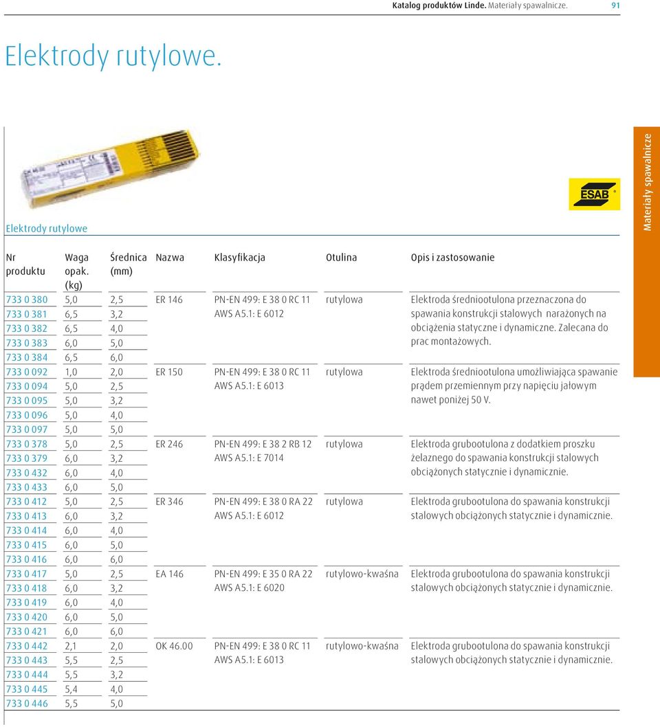 1: E 6013 733 0 095 5,0 3,2 733 0 096 5,0 4,0 733 0 097 5,0 5,0 733 0 378 5,0 2,5 ER 246 PN-EN 499: E 38 2 RB 12 733 0 379 6,0 3,2 AWS A5.