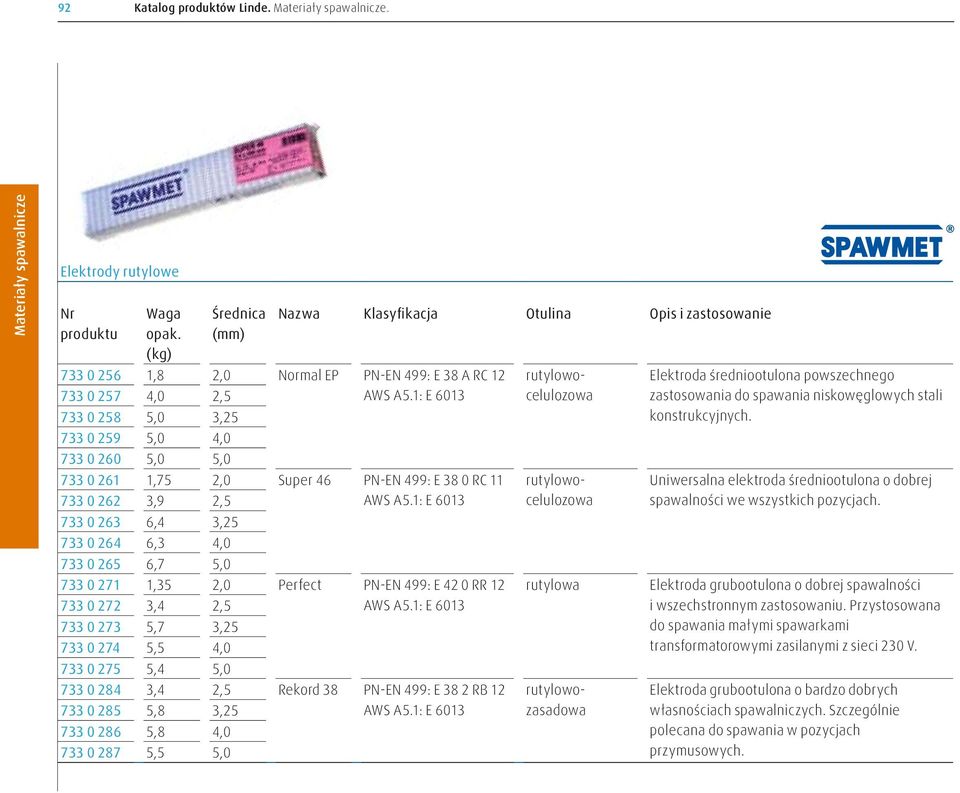 1: E 6013 733 0 263 6,4 3,25 733 0 264 6,3 4,0 733 0 265 6,7 5,0 733 0 271 1,35 2,0 Perfect PN-EN 499: E 42 0 RR 12 733 0 272 3,4 2,5 AWS A5.