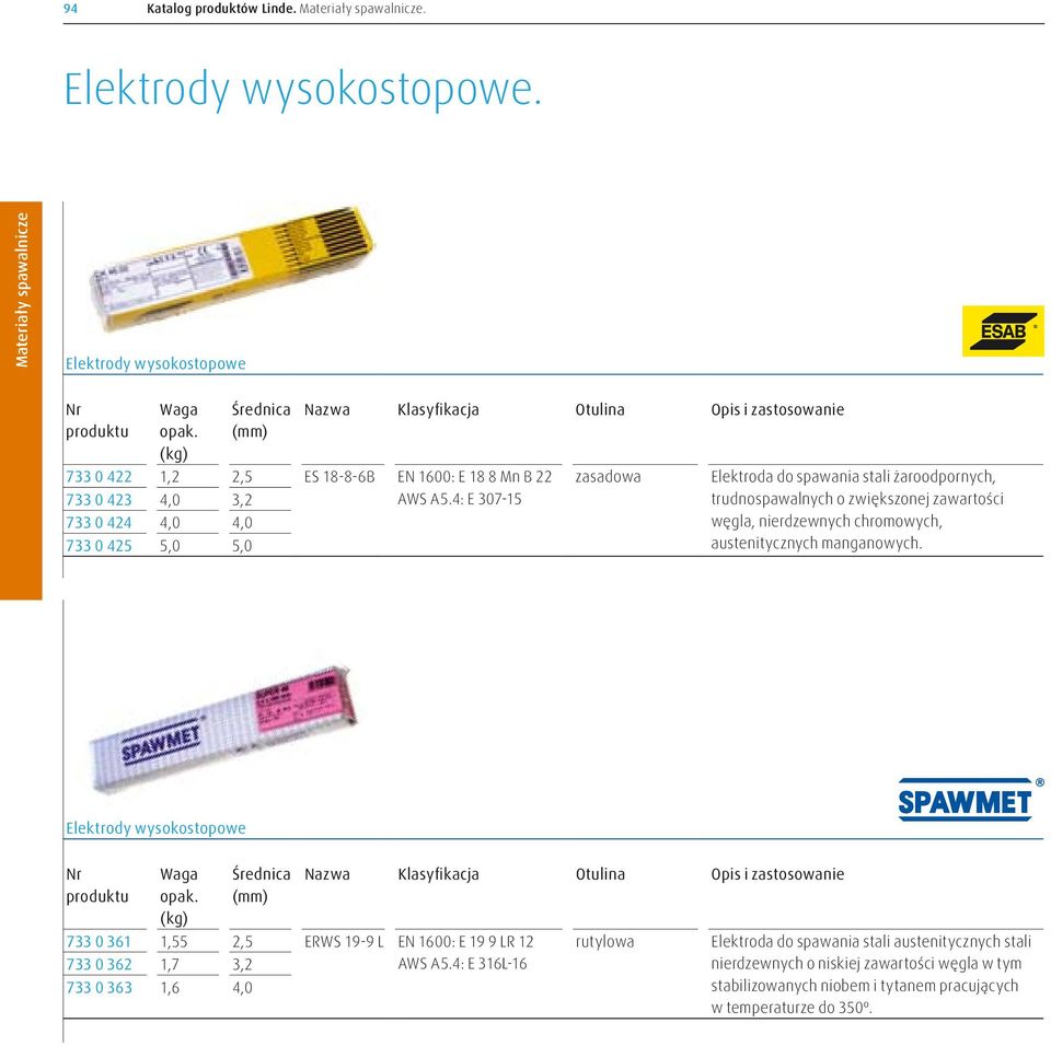 chromowych, austenitycznych manganowych. Elektrody wysokostopowe 733 0 361 1,55 2,5 ERWS 19-9 L EN 1600: E 19 9 LR 12 733 0 362 1,7 3,2 AWS A5.