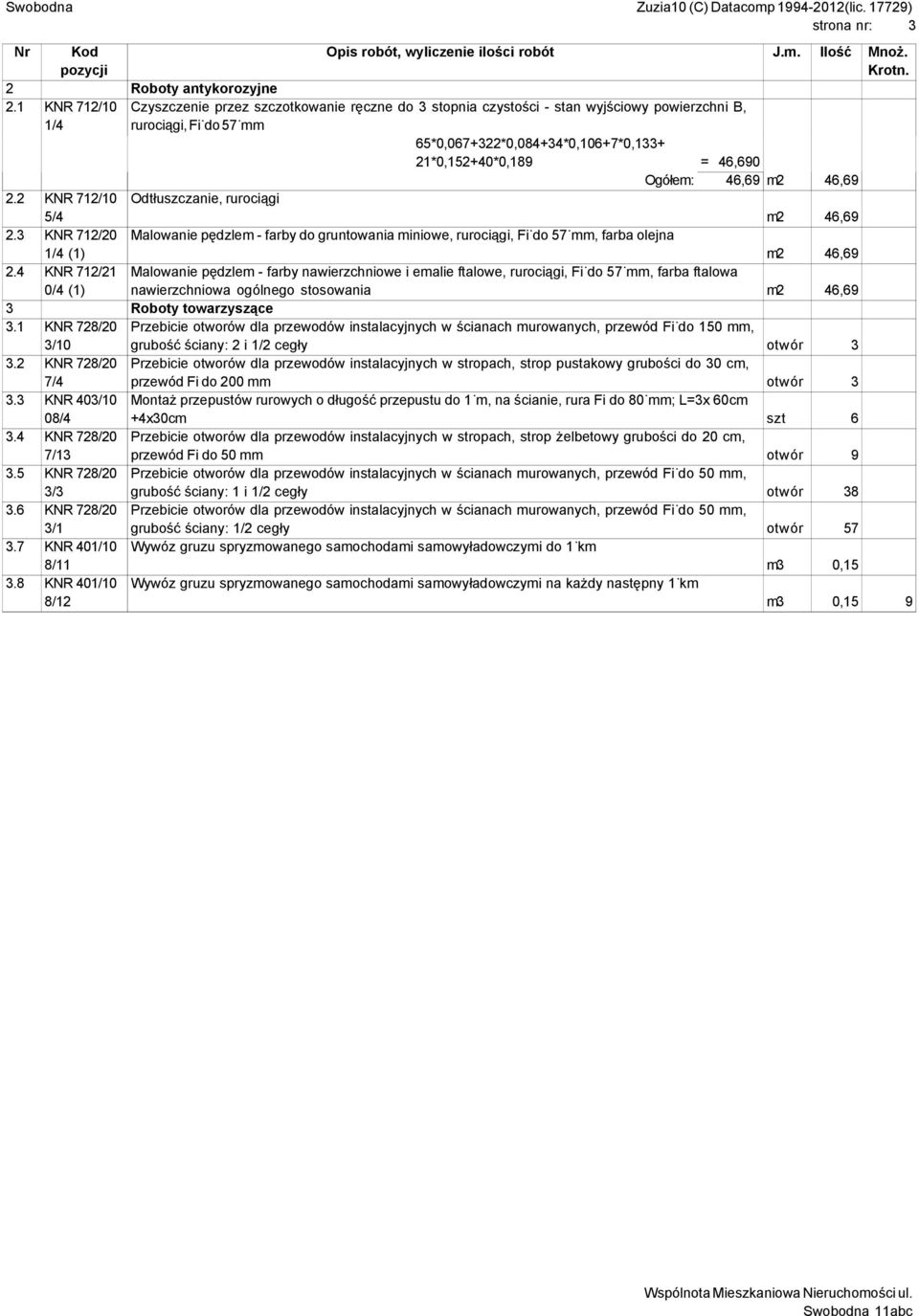 Ogółem: 46,69 m2 46,69 2.2 KNR 712/10 Odtłuszczanie, rurociągi 5/4 m2 46,69 2.3 KNR 712/20 Malowanie pędzlem - farby do gruntowania miniowe, rurociągi, Fi do 57 mm, farba olejna 1/4 (1) m2 46,69 2.