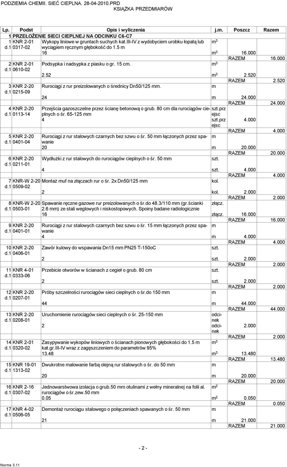 520 3 KNR 2-20 Rurociągi z rur preizolowanych o średnicy Dn50/125. d.1 0215-09 24 24.000 RAZEM 24.000 4 KNR 2-20 Przejścia gazoszczelne przez ścianę betonową o grub.