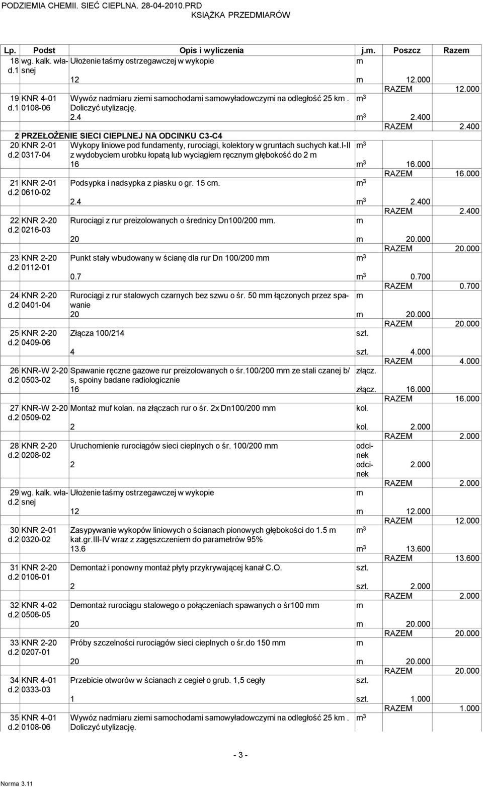 2 0317-04 z wydobycie urobku łopatą lub wyciągie ręczny głębokość do 2 16 3 16.000 21 KNR 2-01 Podsypka i nadsypka z piasku o gr. 15 c. 3 d.2 0610-02 2.4 3 2.400 RAZEM 2.