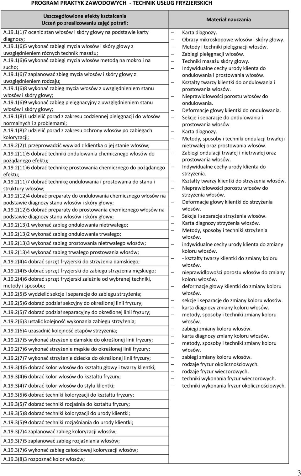 19.1(6)7 zaplanować zbieg mycia włosów i skóry głowy z uwzględnieniem rodzaju; A.19.1(6)8 wykonać zabieg mycia włosów z uwzględnieniem stanu włosów i skóry głowy; A.19.1(6)9 wykonać zabieg pielęgnacyjny z uwzględnieniem stanu włosów i skóry głowy; A.