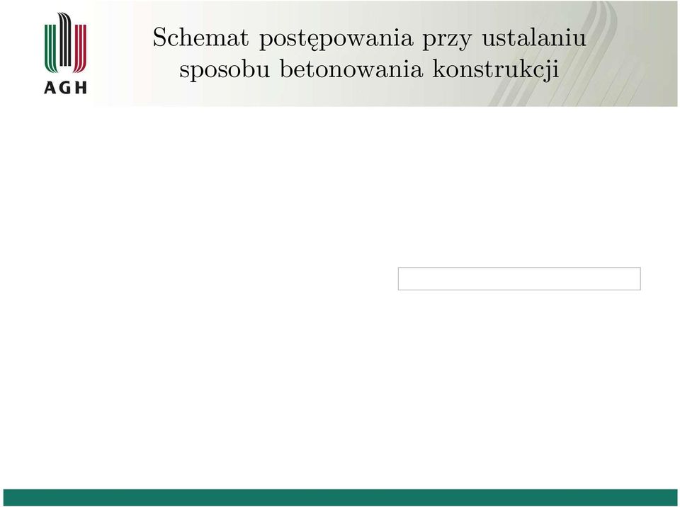 Zalecenia doyczące rozdeskowania Miejsce wywarzania mieszanki beonowej Opracowanie koncepcji układania mieszanki beonowej Sposób układania mieszanki