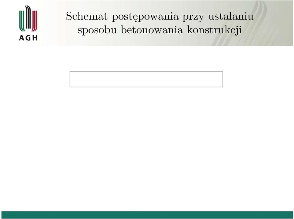 beonowej Pielęgnacja beonu Objęość zasypowa Odległość Wysięg Wydajność