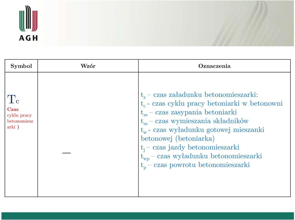 beoniarki w beonowni zs czas zasypania beoniarki m czas wymieszania składników w - czas wyładunku goowej