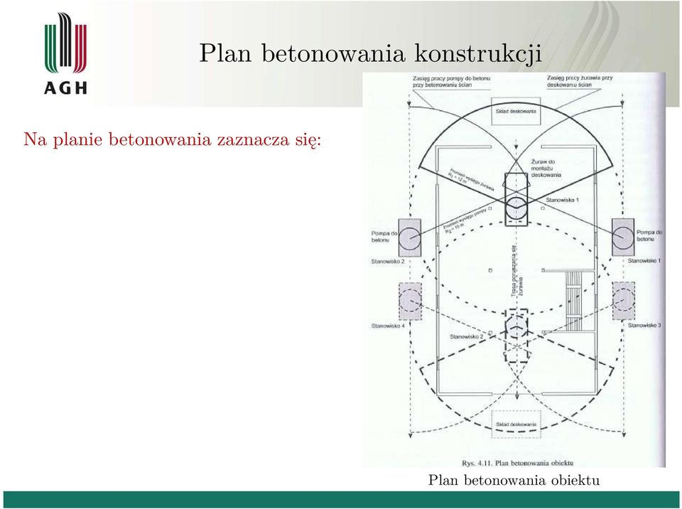 położenie przerw echnologicznych Sanowiska lub rasa przejazdu maszyn dosarczających