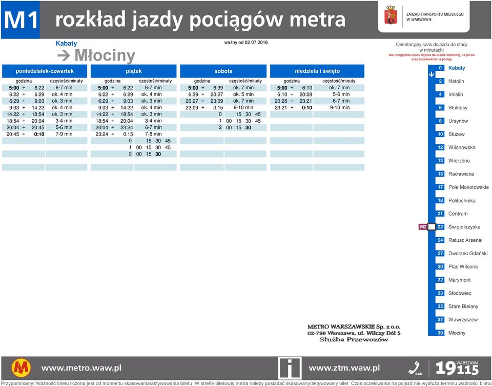 4 min 23:9 :15 9-1 min 23:21 :1 9-1 min 6 Stokłosy 14:22 18:54 ok. 3 min 14:22 18:54 ok.