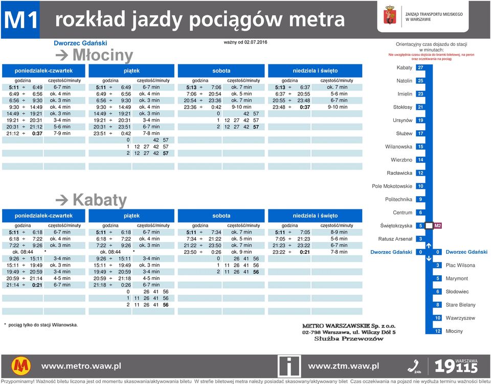 4 min 23:36 :42 9-1 min 23:48 :37 9-1 min Stokłosy 21 14:49 19:21 ok. 3 min 14:49 19:21 ok.