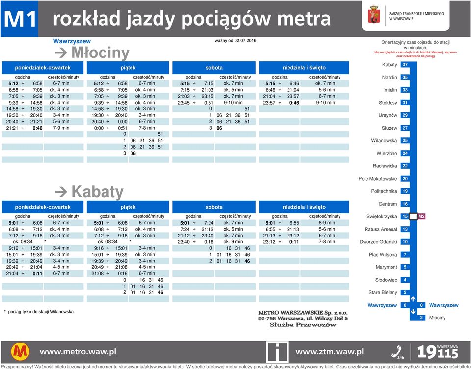 4 min 23:45 :51 9-1 min 23:57 :46 9-1 min Stokłosy 31 14:58 19:3 ok. 3 min 14:58 19:3 ok.