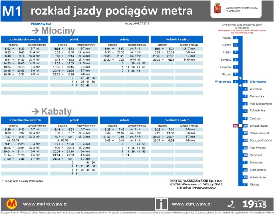 4 min 23:2 :26 9-1 min 23:32 :21 9-1 min Stokłosy 6 14:33 19:5 ok. 3 min 14:33 19:5 ok.