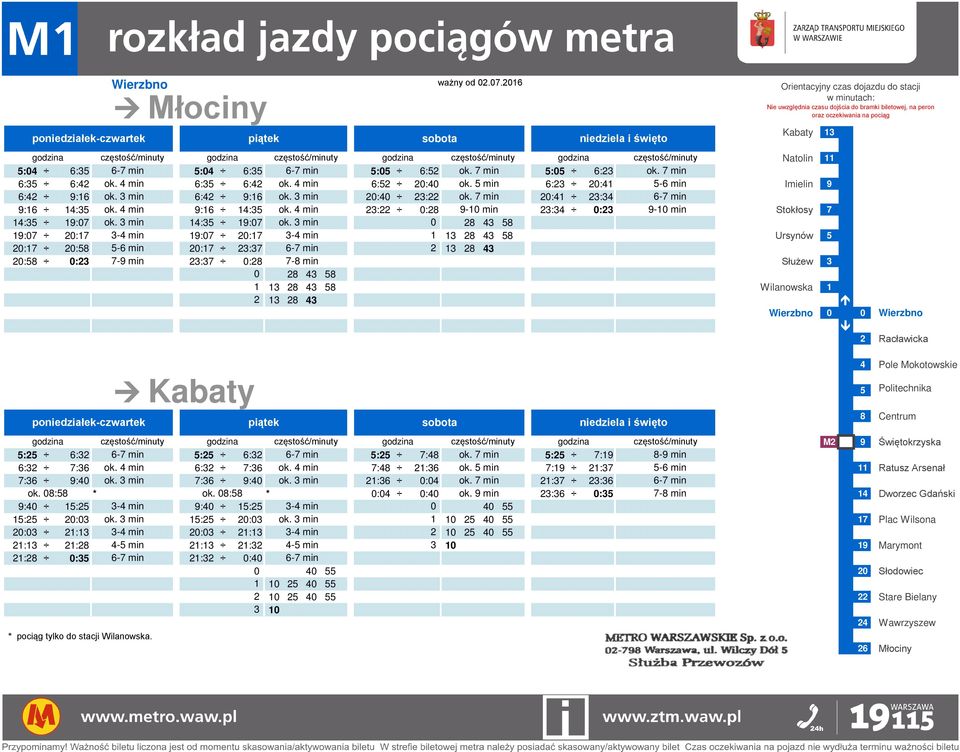 4 min 23:22 :28 9-1 min 23:34 :23 9-1 min Stokłosy 7 14:35 19:7 ok. 3 min 14:35 19:7 ok.