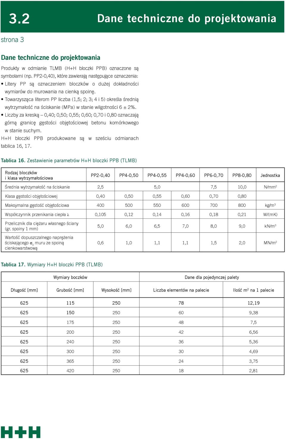 Towarzysząca literom PP liczba (1,5; 2; 3; 4 i 5) określa średnią wytrzymałość na ściskanie (MPa) w stanie wilgotności 6 ± 2%.