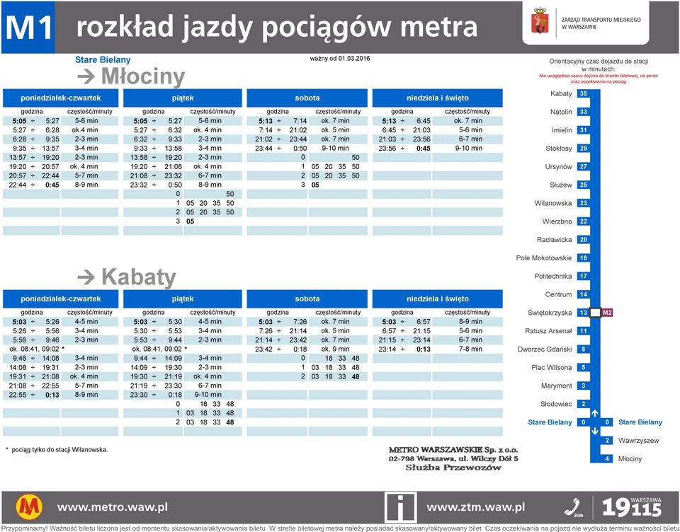 7 min 21:3 23:56 6-7 min 9:35 13:57 3-4 min 9:33 13:58 3-4 min 23:44 :5 9-1 min 23:56 :45 9-1 min Stokłosy 29 13:57 19:2 2-3 min 13:58 19:2 2-3 min 5 19:2 2:57 ok. 4 min 19:2 21:8 ok.