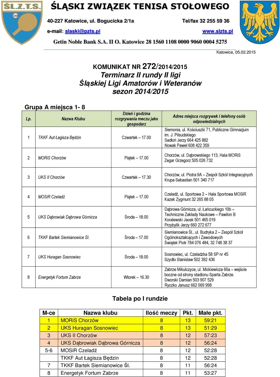 Nazwa Klubu Dzień i godzina rozgrywania jako gospodarz 1 TKKF Aut Łagisza Będzin Czwartek 17.00 2 MORiS Chorzów Piątek 17.00 Adres miejsca rozgrywek i telefony osób odpowiedzialnych Siemonia, ul.