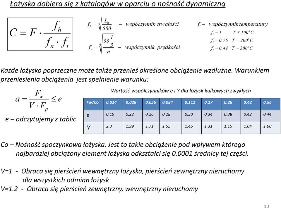 Warunkiem przeniesienia obciążenia jest spełnienie warunku: Fw a V F p e e odczytujemy z tablic Wartość współczynników e i Y dla łożysk kulkowych zwykłych Fw/Co 0.014 0.028 0.056 0.084 0.111 0.17 0.