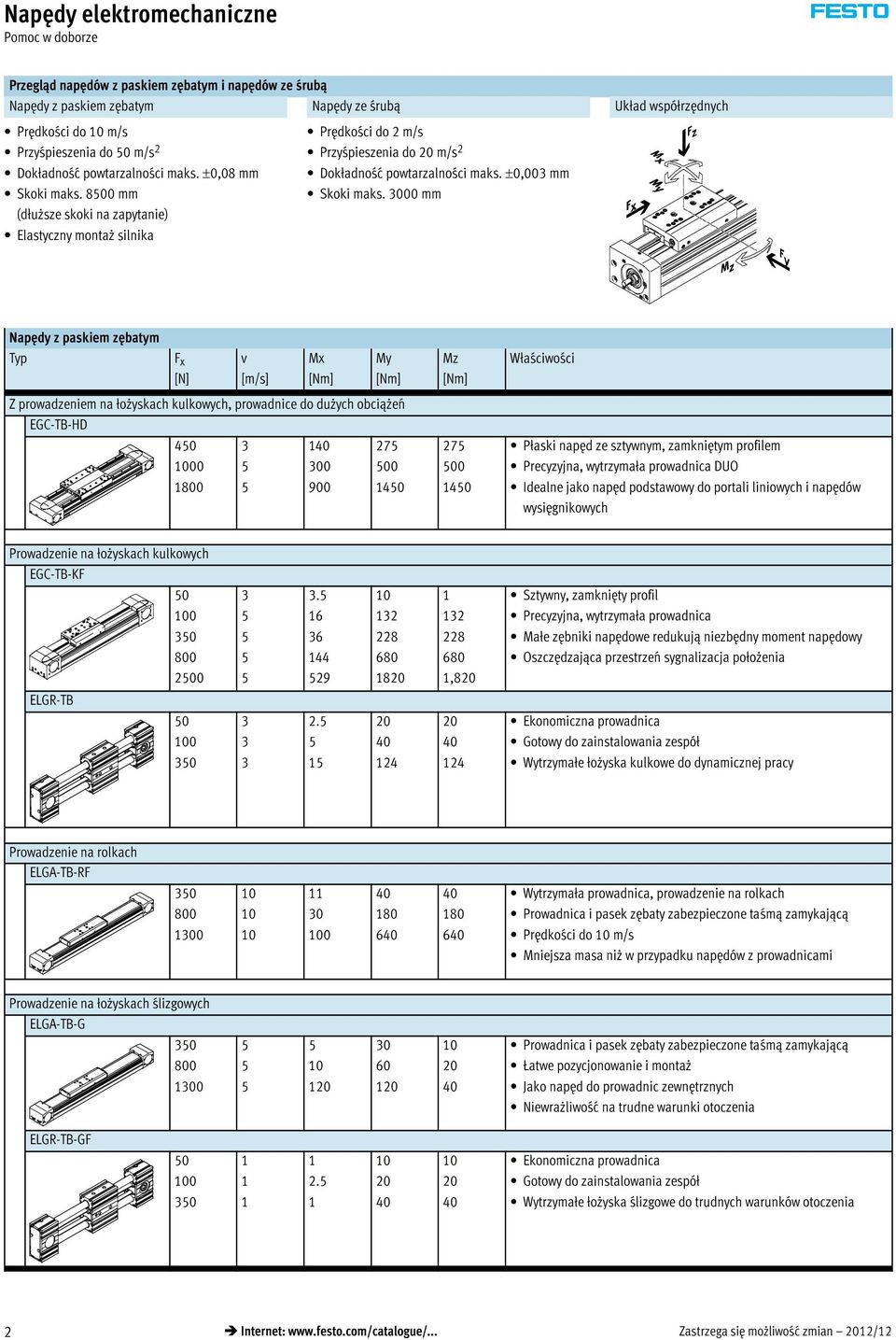 ±0,003 mm Skoki maks.