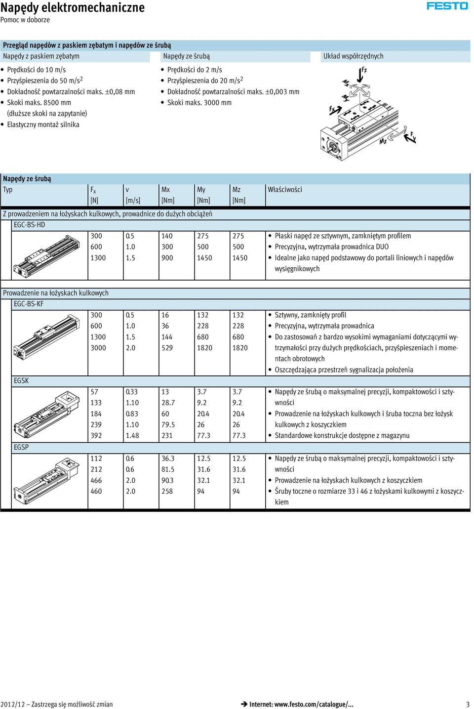 ±0,003 mm Skoki maks. 3000 mm Napędy ze śrubą Typ F x [N] v [m/s] Mx [Nm] My [Nm] Z prowadzeniem na łożyskach kulkowych, prowadnice do dużych obciążeń EGC-BS-HD 300 600 13