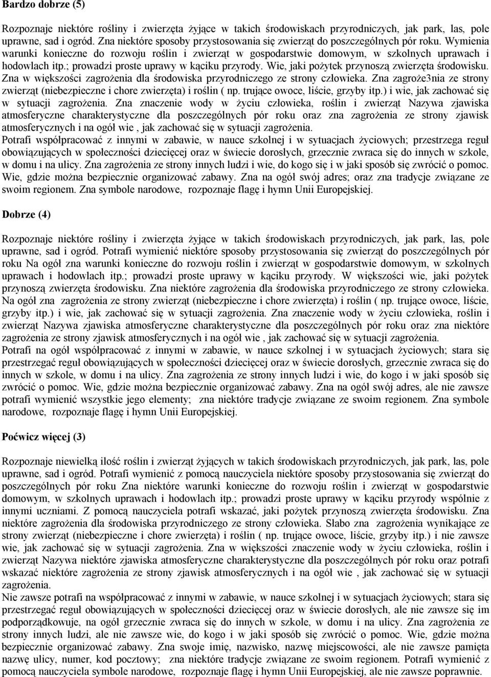 ; prowadzi proste uprawy w kąciku przyrody. Wie, jaki pożytek przynoszą zwierzęta środowisku. Zna w większości zagrożenia dla środowiska przyrodniczego ze strony człowieka.