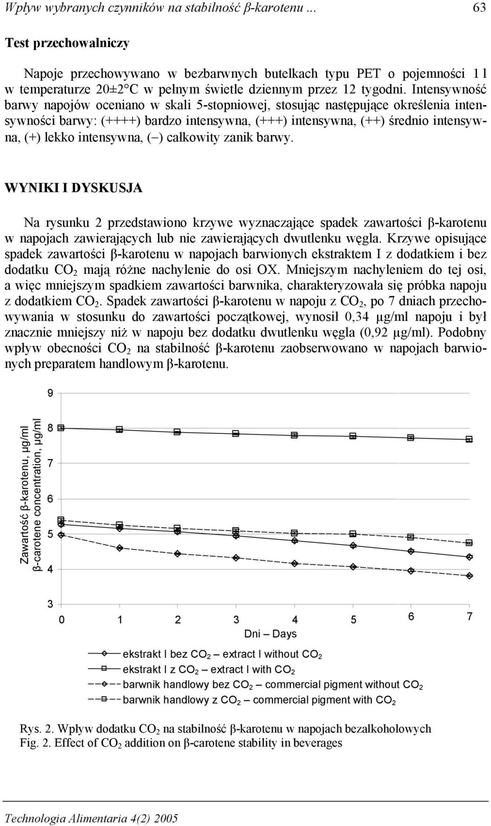 Intensywność barwy napojów oceniano w skali 5-stopniowej, stosując następujące określenia intensywności barwy: (++++) bardzo intensywna, (+++) intensywna, (++) średnio intensywna, (+) lekko