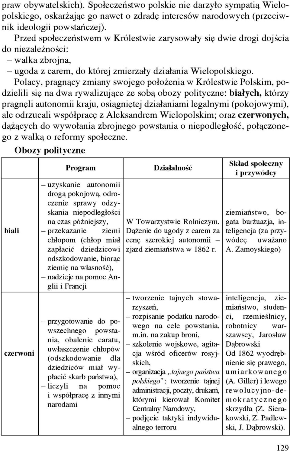 Polacy, pragn¹cy zmiany swojego po³o enia w Królestwie Polskim, podzielili siê na dwa rywalizuj¹ce ze sob¹ obozy polityczne: bia³ych, którzy pragnêli autonomii kraju, osi¹gniêtej dzia³aniami