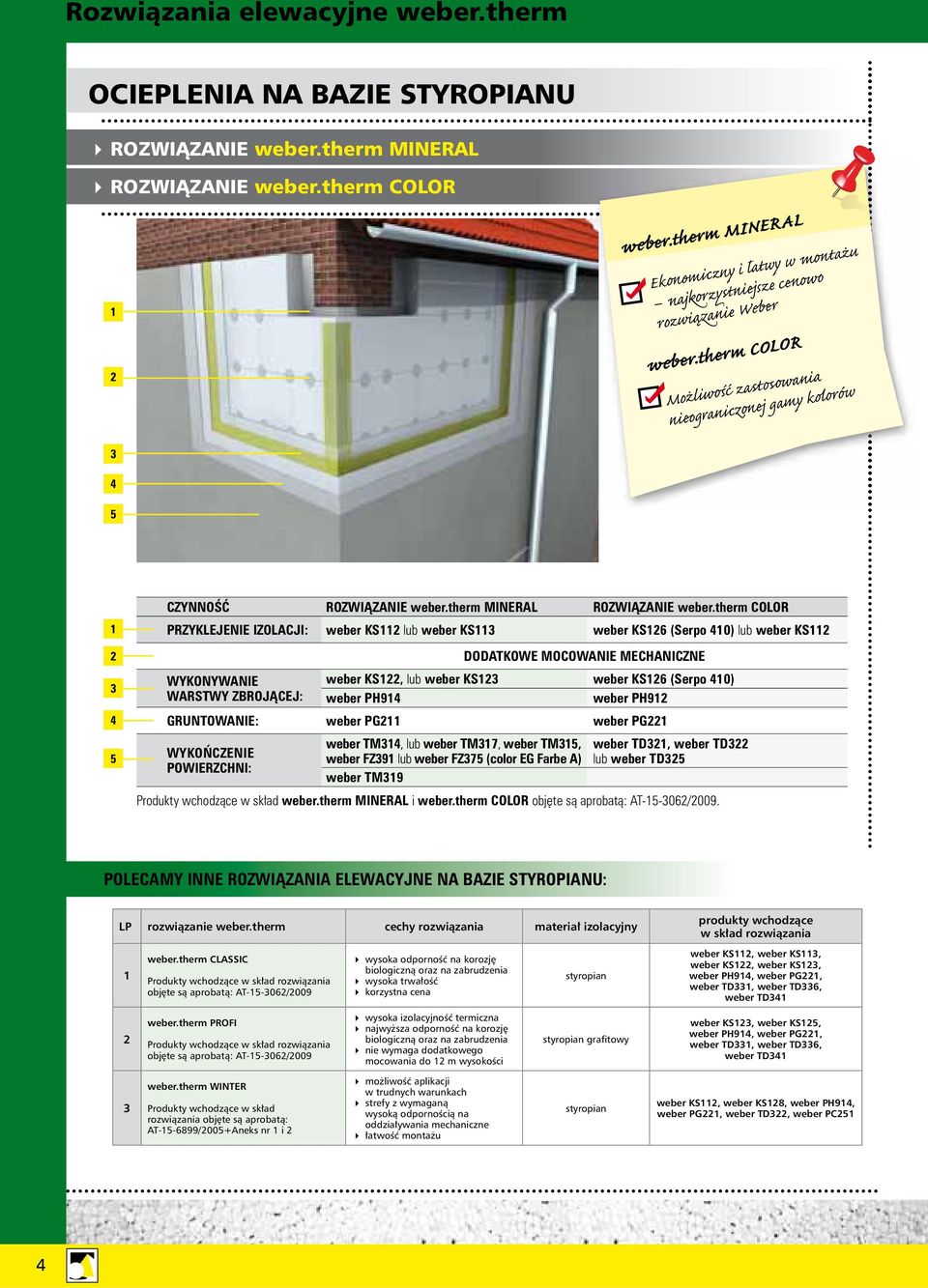 therm MINERAL ROZWIĄZANIE weber.