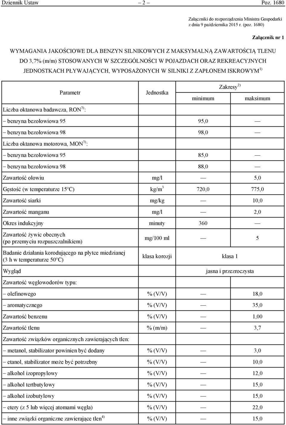 WYPOSAŻONYCH W SILNIKI Z ZAPŁONEM ISKROWYM Parametr Jednostka minimum Zakresy maksimum Liczba oktanowa badawcza, RON : benzyna bezołowiowa 95 95,0 benzyna bezołowiowa 98 98,0 Liczba oktanowa